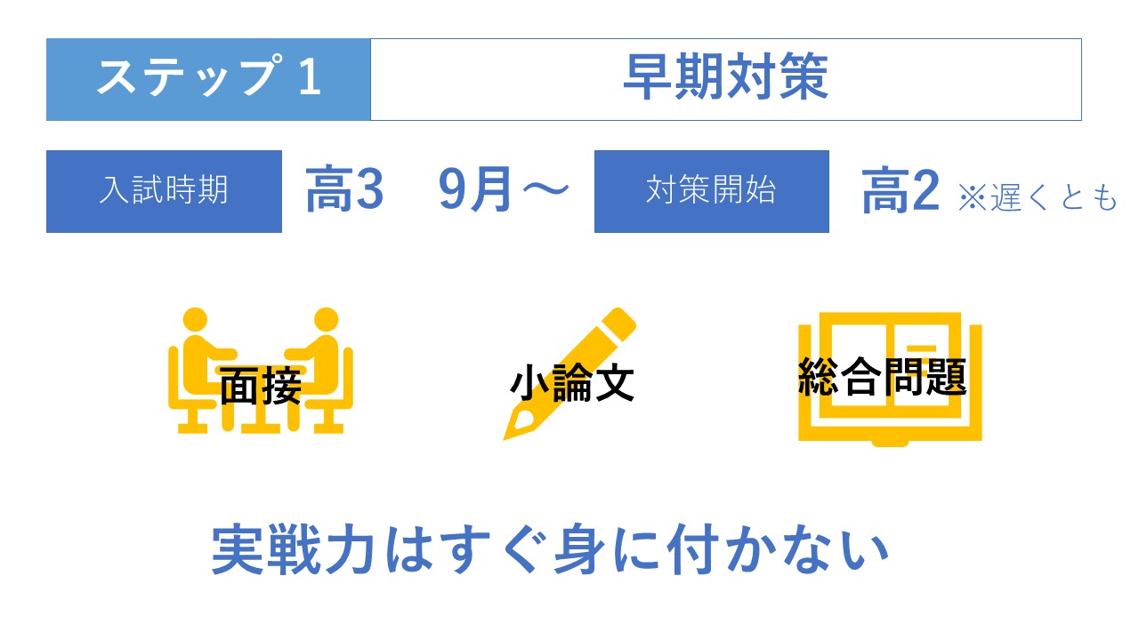 ステップ1 早期対策の図解