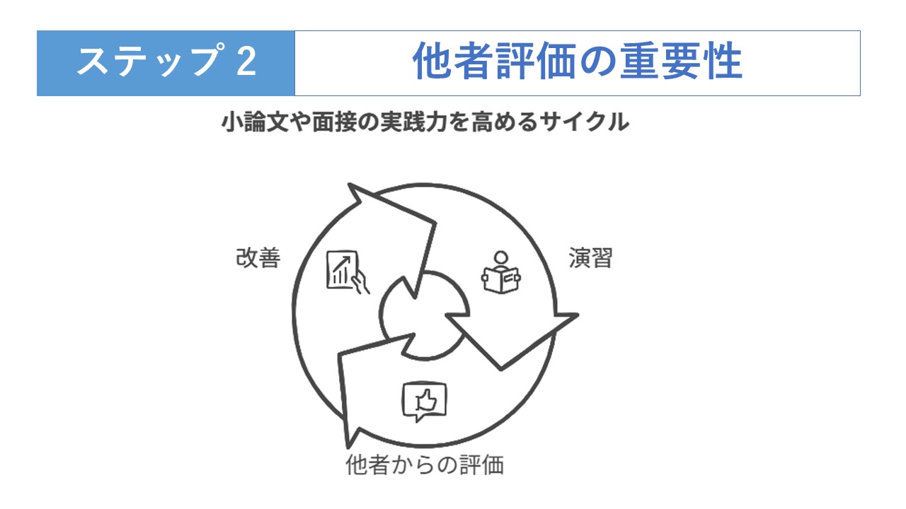 ステップ2 他者評価の重要性