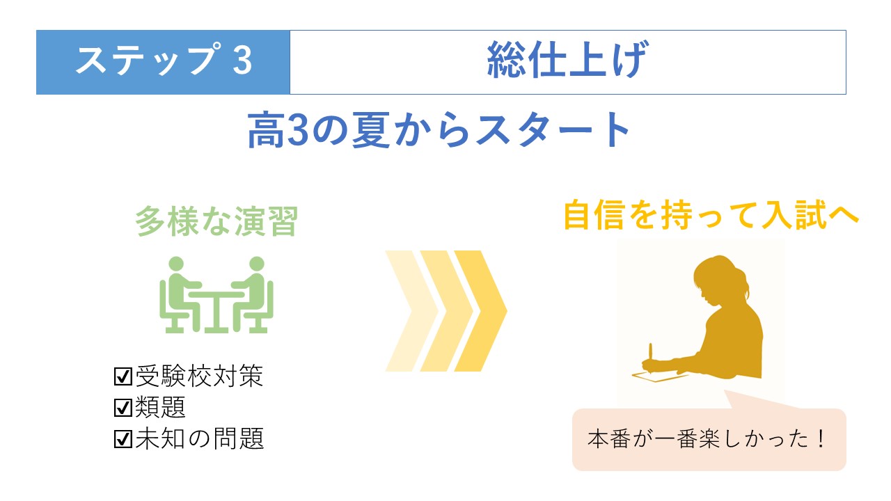 ステップ3 総仕上げの図解