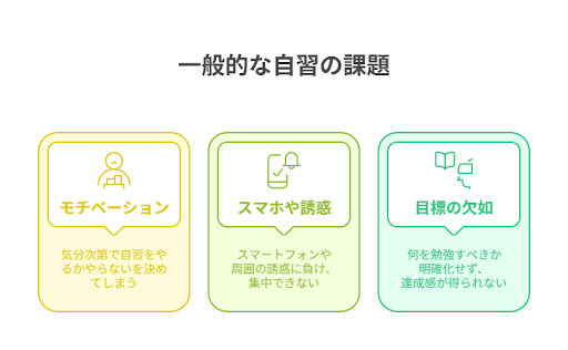 一般的な自習の課題