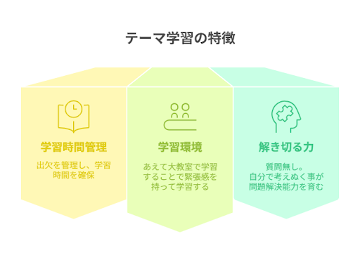 テーマ学習の特徴