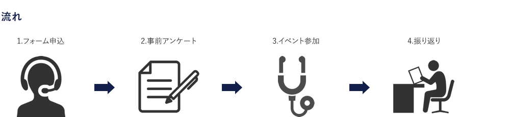 流れ