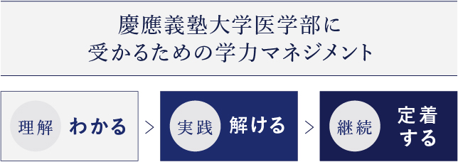 【鉄緑会】慶應義塾大学 医学部受験対策講座 2024年入試対策 私立最強医学部！2024年度版慶應義塾大学医学部対策徹底紹介