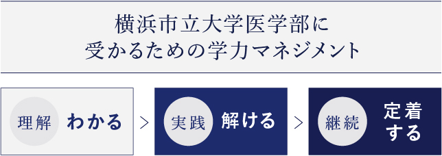 横浜市立大学 医学部入試対策・合格体験記｜医学部塾・予備校 池袋理数