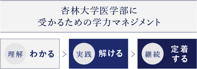 杏林大学 医学部入試対策・合格体験記|医学部塾・予備校 池袋 杏林大学 医学部入試対策・合格体験記|医学部塾・予備校 池袋
