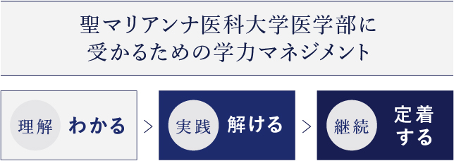 聖マリアンナ医科大学 2017年度 (医学部入試問題と解答) 入試問題検討委員会 509 2017聖マリアンナ医科大ー医 大問4改 体の準同型について